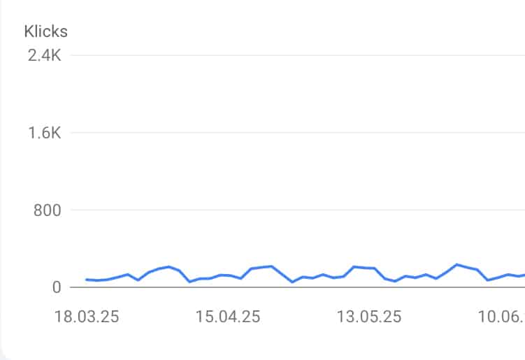 Klicks vor dem SEO Sprint von der Seofox Agentur